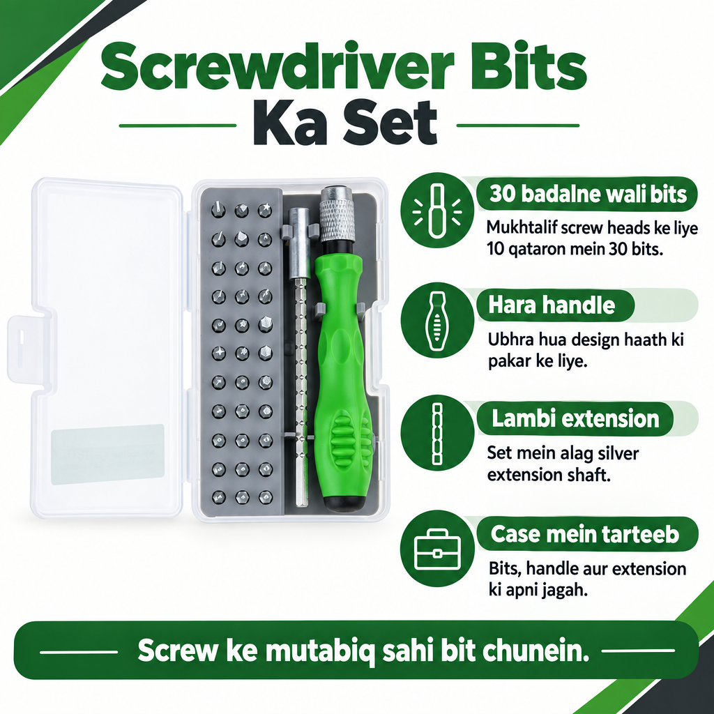 Roman Urdu features aur detail
